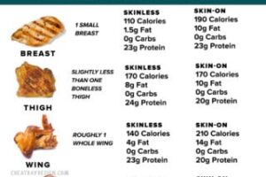 The Nutritional Breakdown: How Many Calories Are in 8 oz of Chicken Breast?