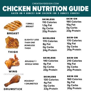 The Nutritional Breakdown: How Many Calories Are in 8 oz of Chicken Breast?